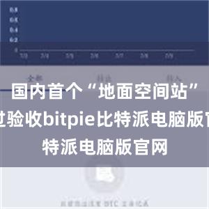 国内首个“地面空间站”通过验收bitpie比特派电脑版官网