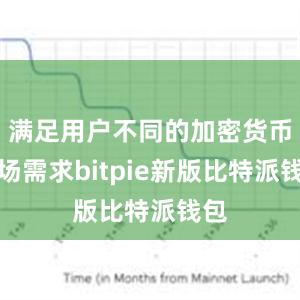 满足用户不同的加密货币市场需求bitpie新版比特派钱包