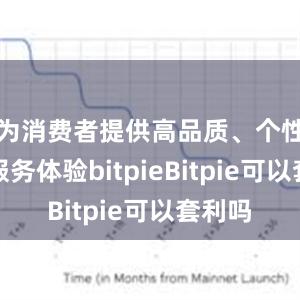 为消费者提供高品质、个性化的服务体验bitpieBitpie可以套利吗