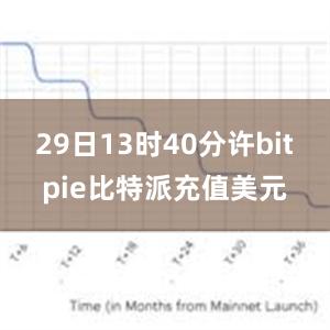 29日13时40分许bitpie比特派充值美元