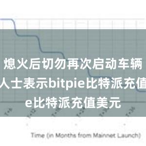 熄火后切勿再次启动车辆业内人士表示bitpie比特派充值美元