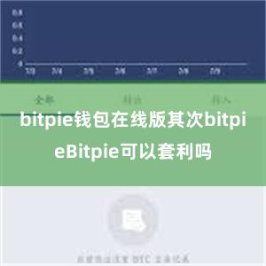 bitpie钱包在线版其次bitpieBitpie可以套利吗