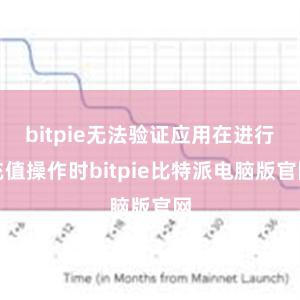 bitpie无法验证应用在进行充值操作时bitpie比特派电脑版官网