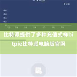 比特派提供了多种充值式样bitpie比特派电脑版官网